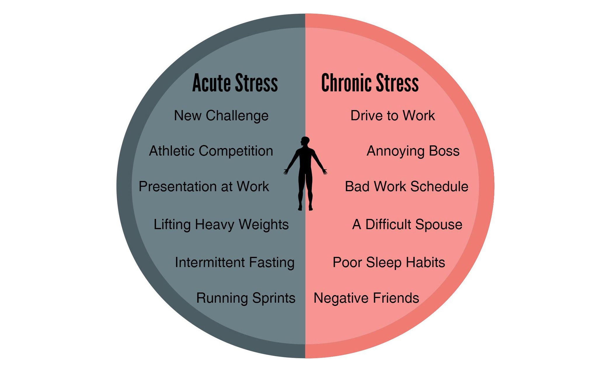 acute-vs-chronic-stress-header.jpg