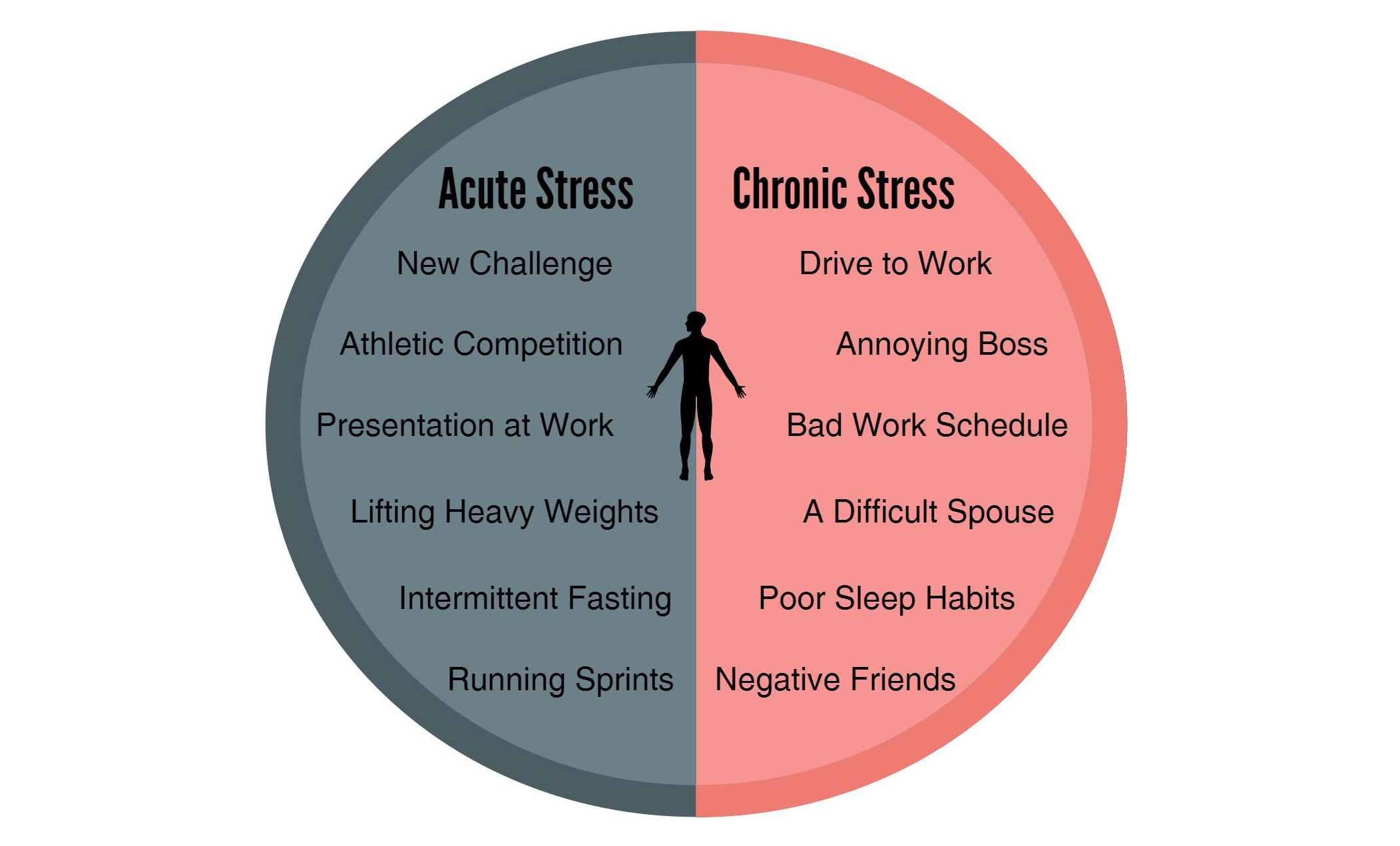 stressors-and-how-to-manage-stress-youtube